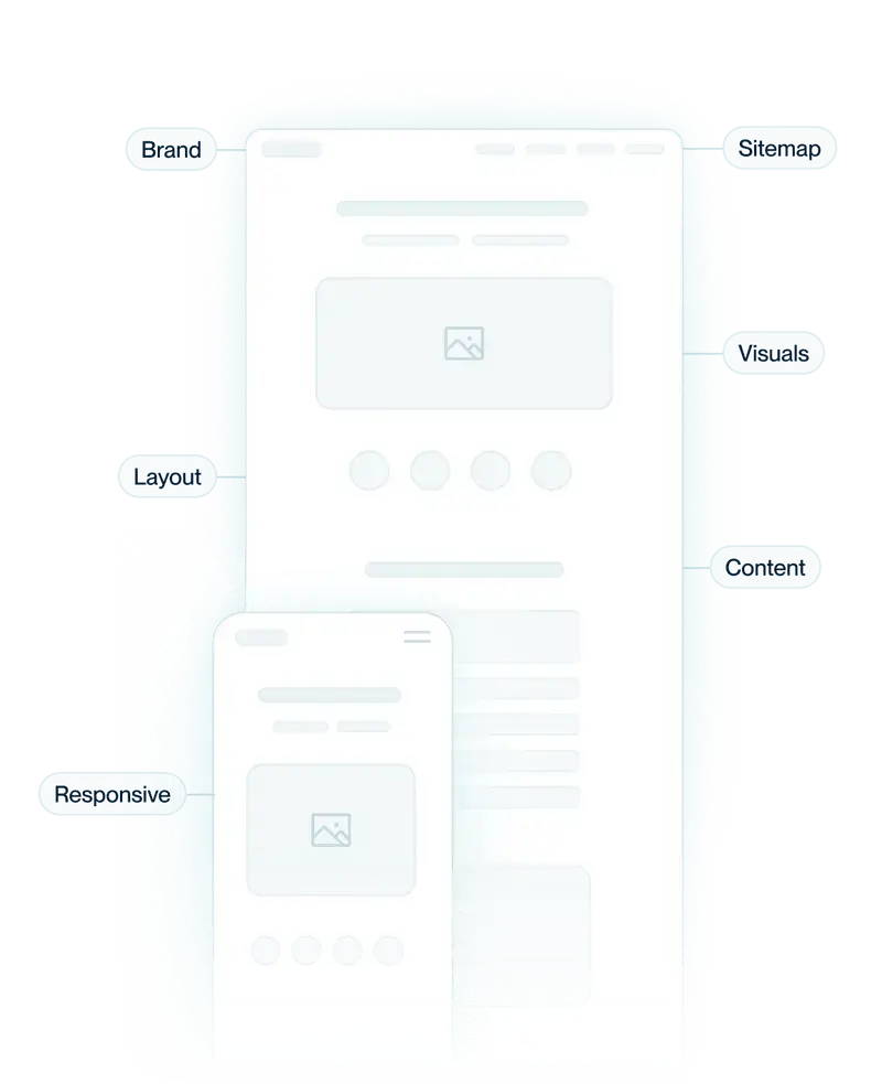 Website design process wireframe and mockup